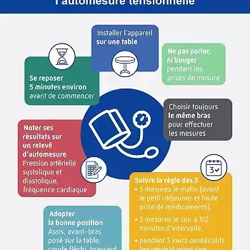 Illustration de Je dois mesurer ma tension artérielle à domicile ?
