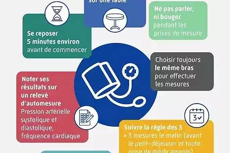 Illustration de Je dois mesurer ma tension artérielle à domicile ?